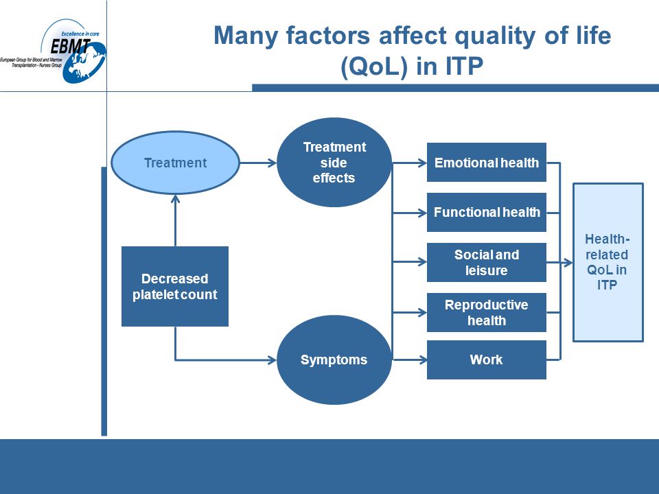 Top 9 Factors Determining Efficiency of Labour | Economics